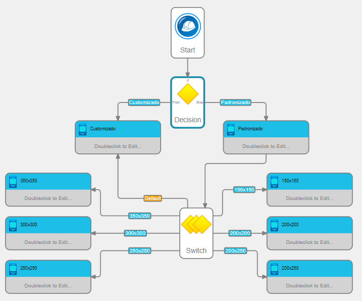 Processamento do código do catálogo do dispositivo do SOLIDOS